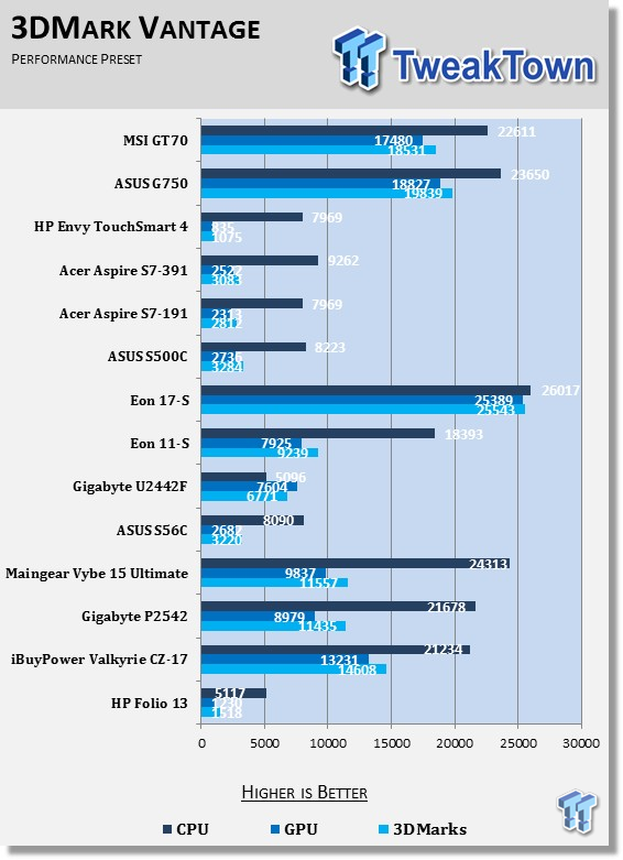 MSI GT70 Dragon Edition Gaming Laptop Review 71