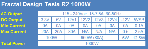 Fractal Design Tesla R2 1000-Watt 80 PLUS Gold Power Supply Review 02 Fractal Design Tesla R2 1000-Watt 80 PLUS Gold Power Supply Review 02