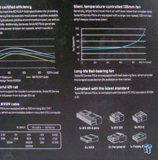 Fractal Design Tesla R2 1000-Watt 80 PLUS Gold Power Supply Review 06 Fractal Design Tesla R2 1000-Watt 80 PLUS Gold Power Supply Review 06