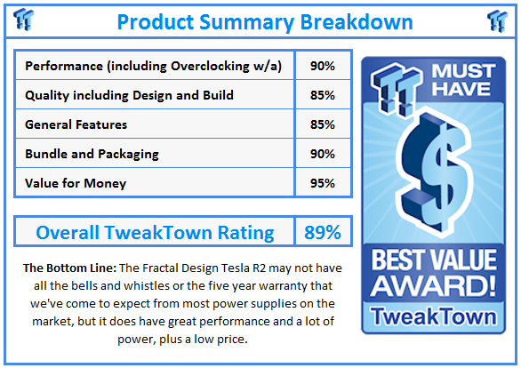 What do TweakTown.com awards mean? Click for details!