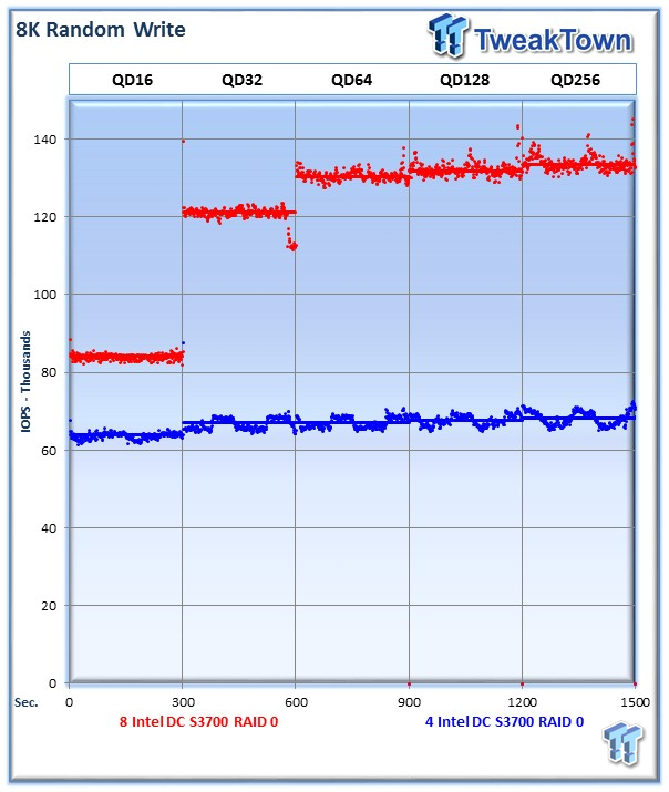 Intel DC S3700 Enterprise SSD 8-Drive and 4-Drive RAID Report 15 Intel DC S3700 Enterprise SSD 8-Drive and 4-Drive RAID Report 15