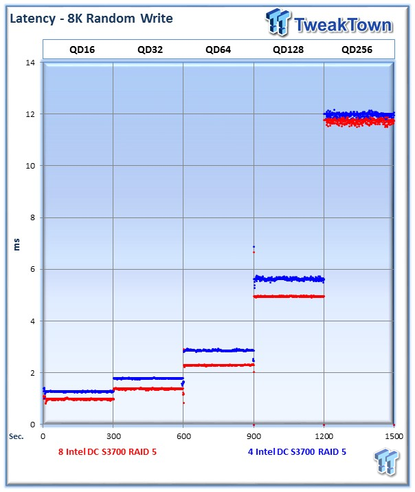 Intel DC S3700 Enterprise SSD 8-Drive and 4-Drive RAID Report 38 Intel DC S3700 Enterprise SSD 8-Drive and 4-Drive RAID Report 38