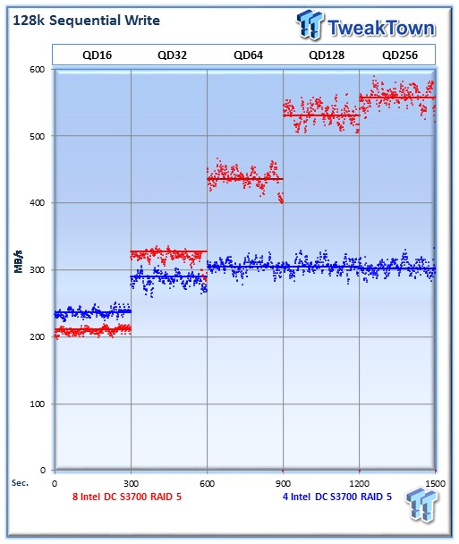 Intel DC S3700 Enterprise SSD 8-Drive and 4-Drive RAID Report 42 Intel DC S3700 Enterprise SSD 8-Drive and 4-Drive RAID Report 42