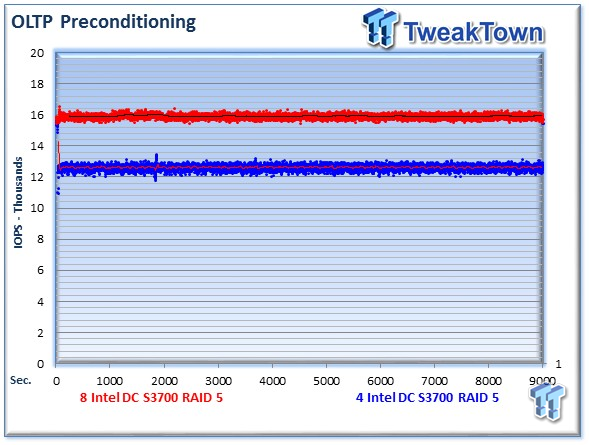 Intel DC S3700 Enterprise SSD 8-Drive and 4-Drive RAID Report 44 Intel DC S3700 Enterprise SSD 8-Drive and 4-Drive RAID Report 44