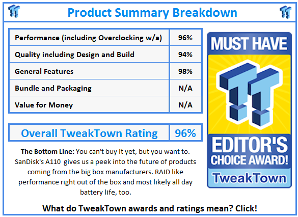 What do TweakTown.com awards mean? Click for details!