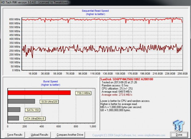 SanDisk A110 256GB PCIe M.2 NGFF SSD Review 54