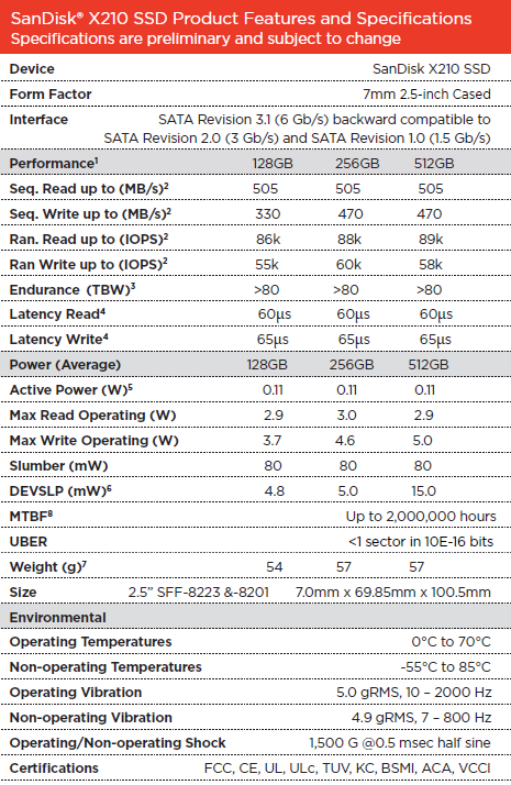 SanDisk X210 Business Class 256GB SSD Consumer Review 02