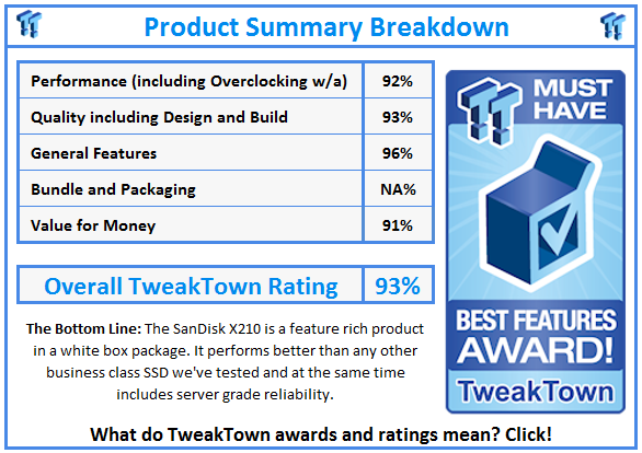 What do TweakTown.com awards mean? Click for details!