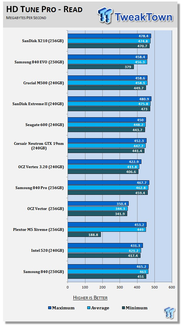 SanDisk X210 Business Class 256GB SSD Consumer Review 52