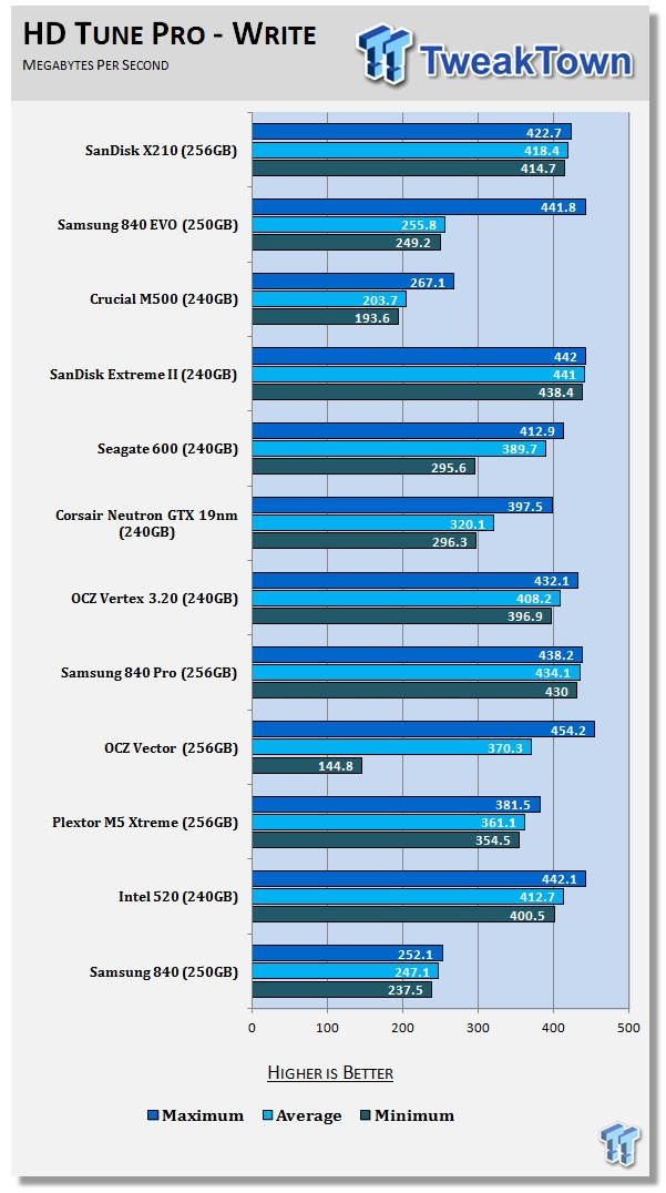 SanDisk X210 Business Class 256GB SSD Consumer Review 53