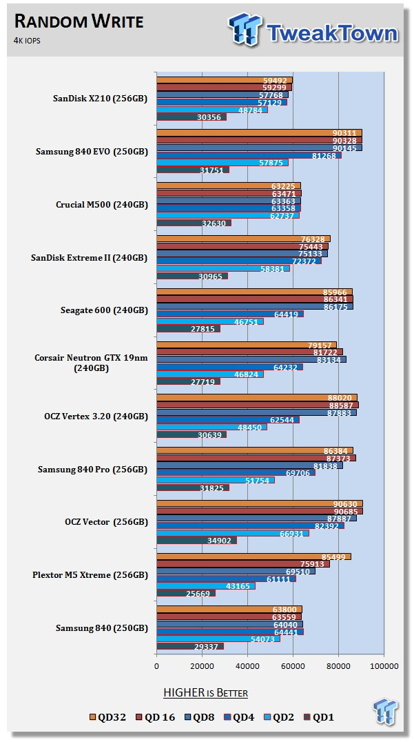 SanDisk X210 Business Class 256GB SSD Consumer Review 60