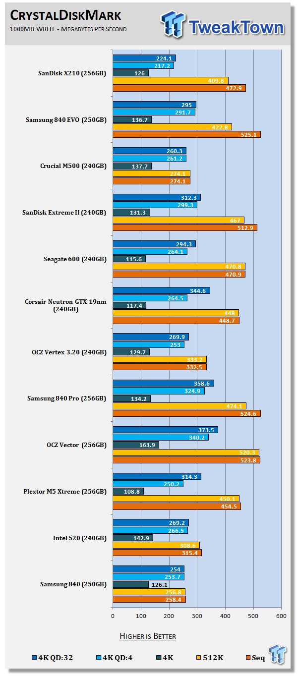 SanDisk X210 Business Class 256GB SSD Consumer Review 62