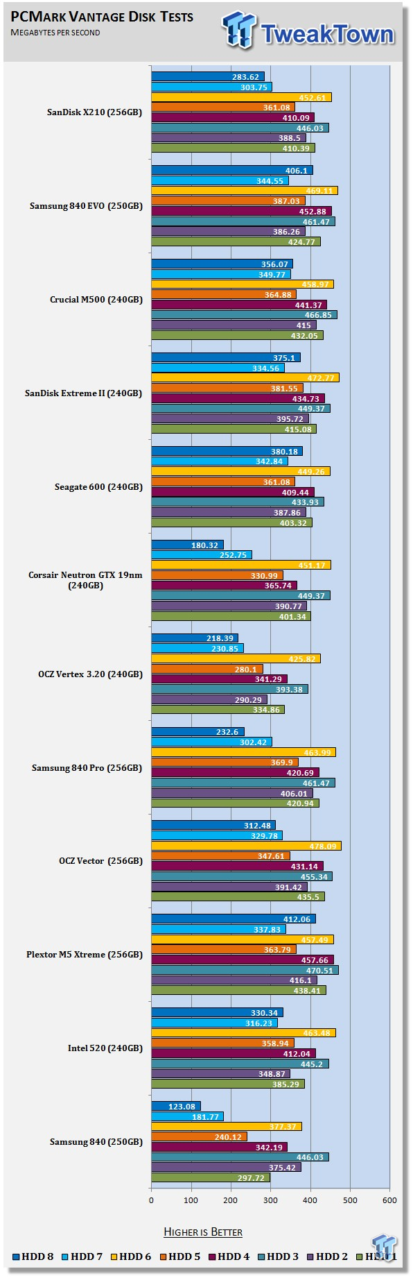 SanDisk X210 Business Class 256GB SSD Consumer Review 63