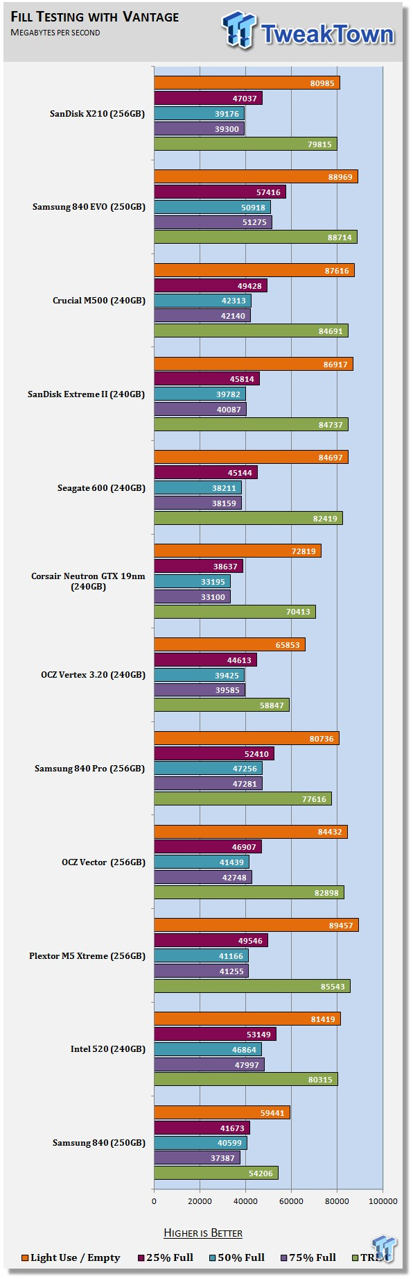 SanDisk X210 Business Class 256GB SSD Consumer Review 64