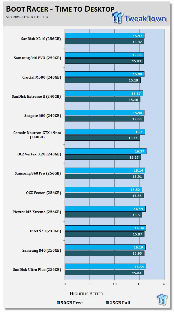 SanDisk X210 Business Class 256GB SSD Consumer Review 65