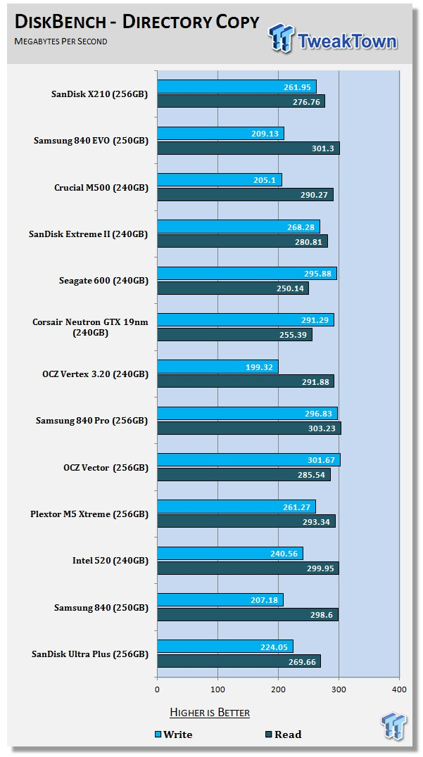 SanDisk X210 Business Class 256GB SSD Consumer Review 66