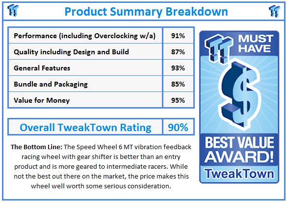 What do TweakTown.com awards mean? Click for details!