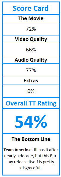 What do TweakTown.com awards mean? Click for details!