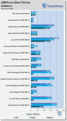 PQI i-Mont 16GB Pico USB 3.0 Flash Drive Review 23