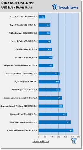 PQI i-Mont 16GB Pico USB 3.0 Flash Drive Review 24