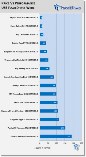 PQI i-Mont 16GB Pico USB 3.0 Flash Drive Review 25