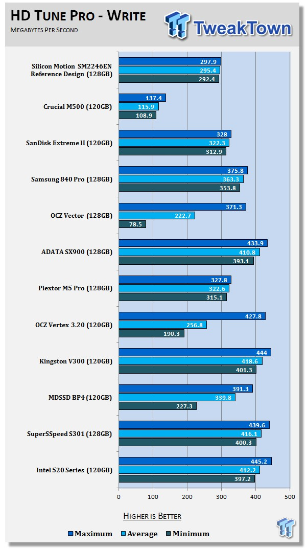 Silicon Motion SM2246EN SSD Controller Preview 54