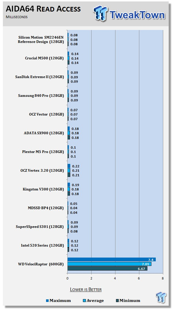 Silicon Motion SM2246EN SSD Controller Preview 56