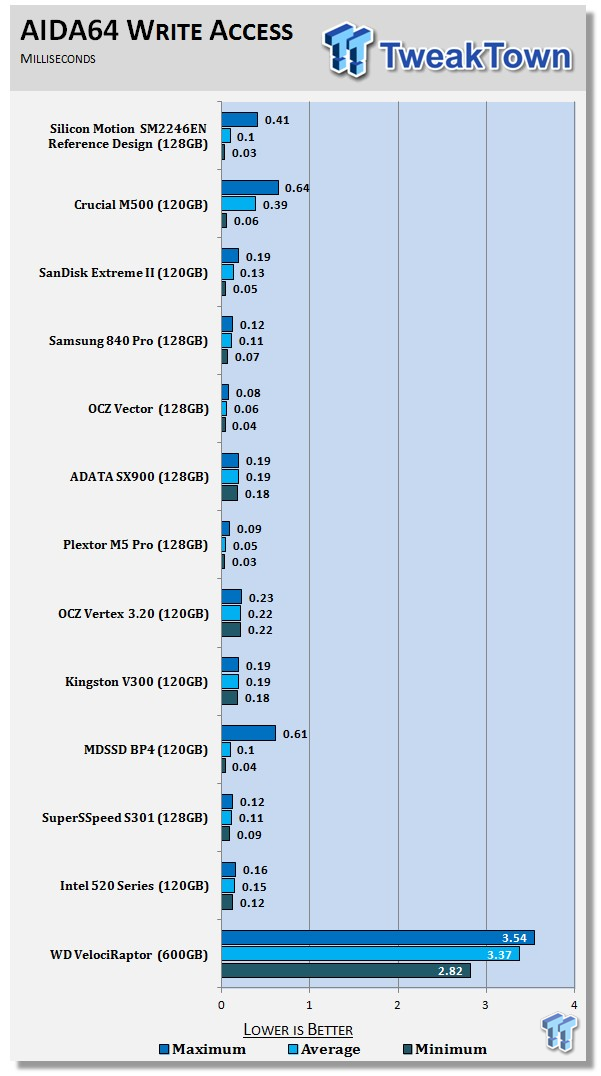 Silicon Motion SM2246EN SSD Controller Preview 57