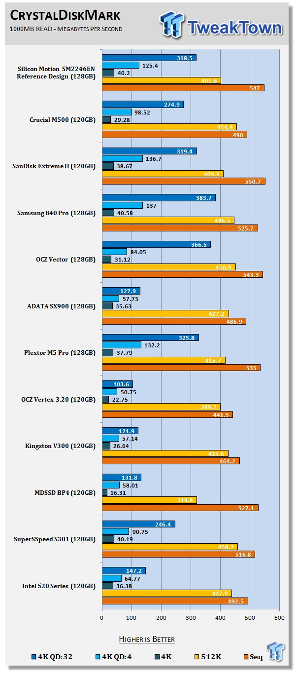 Silicon Motion SM2246EN SSD Controller Preview 62