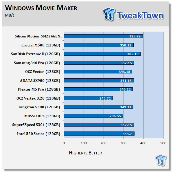 Silicon Motion SM2246EN SSD Controller Preview 68