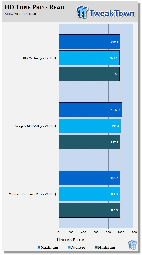 hdtune 5.70 reddit