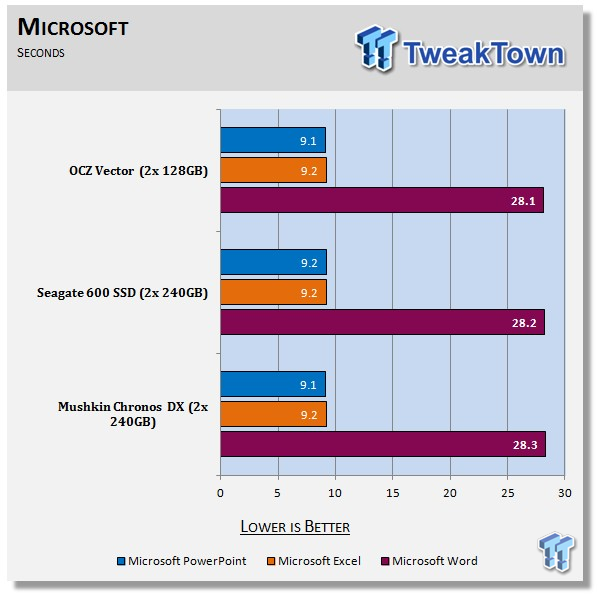 TweakTown Enlarged Image