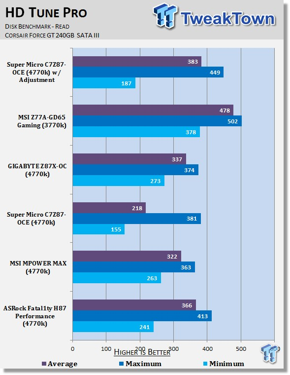 ASRock Fatal1ty H87 Performance (Intel H87) Motherboard Review