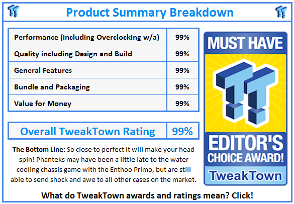 What do TweakTown.com awards mean? Click for details!