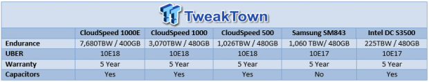 SanDisk's SMART CloudSpeed 1000E Enterprise SSD Review 51