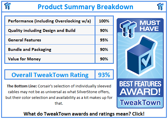 What do TweakTown.com awards mean? Click for details!