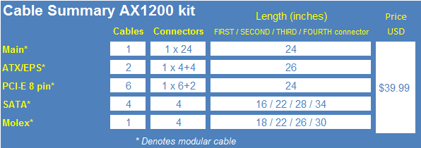 Supply Sleeved Cable Accessories