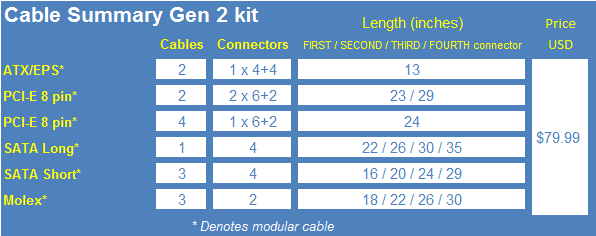 Corsair Power Supply Sleeved Cable Accessories Review 22 Corsair Power Supply Sleeved Cable Accessories Review 22