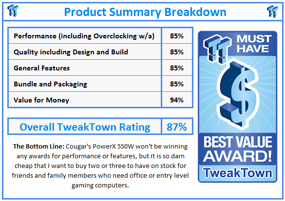 What do TweakTown.com awards mean? Click for details!