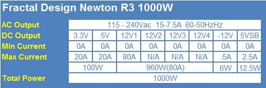 Fractal Design Newton R3 1000W 80 PLUS Platinum Power Supply Review 02