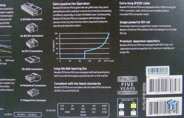 Fractal Design Newton R3 1000W 80 PLUS Platinum Power Supply Review 06