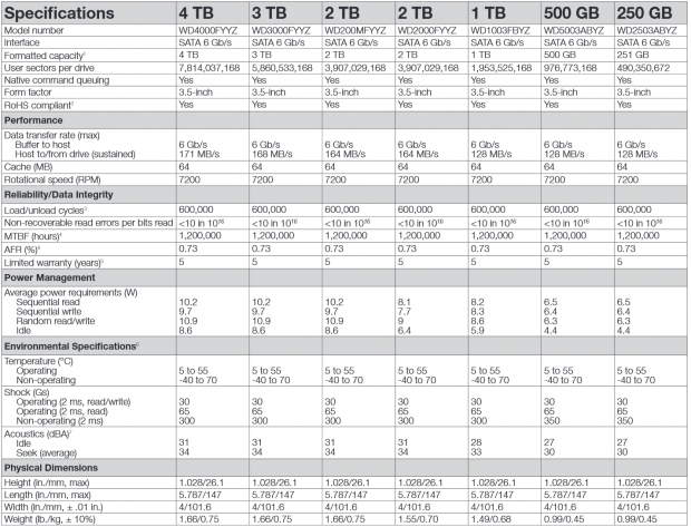 WD Re (WD4000FYYZ) 4TB Enterprise HDD Review 02