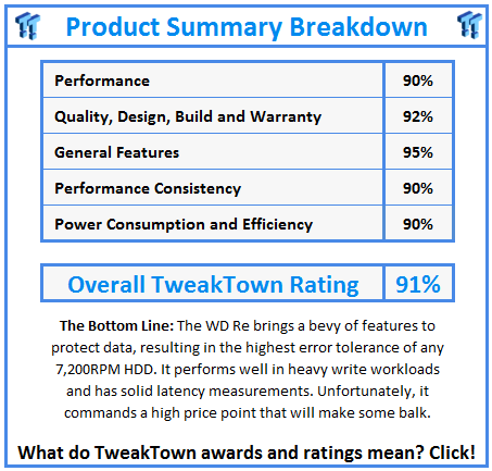 What do TweakTown.com awards mean? Click for details!