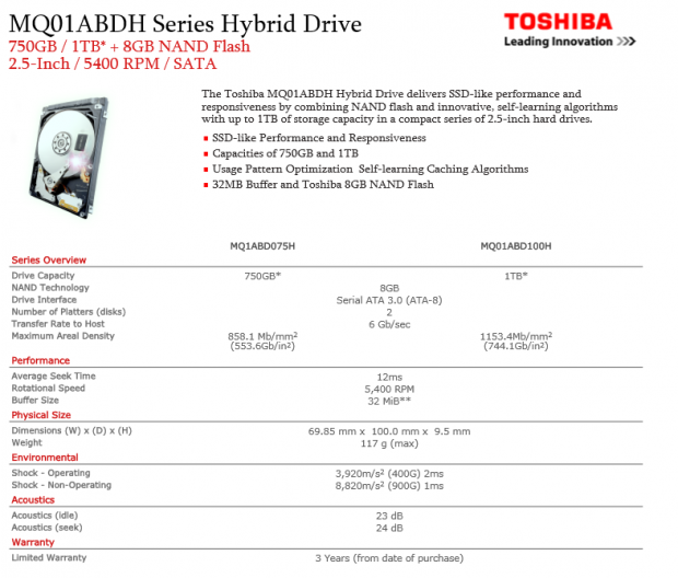 Toshiba 1TB SSHD (MQ01ABD100H) Review 02