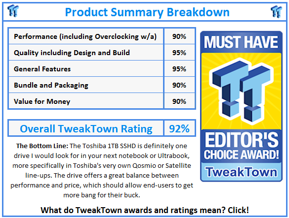 What do TweakTown.com awards mean? Click for details!