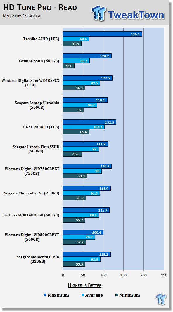 hdtune 5.70 reddit