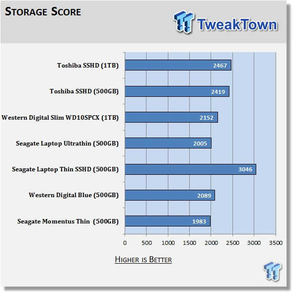 Toshiba 1TB SSHD (MQ01ABD100H) Review 63