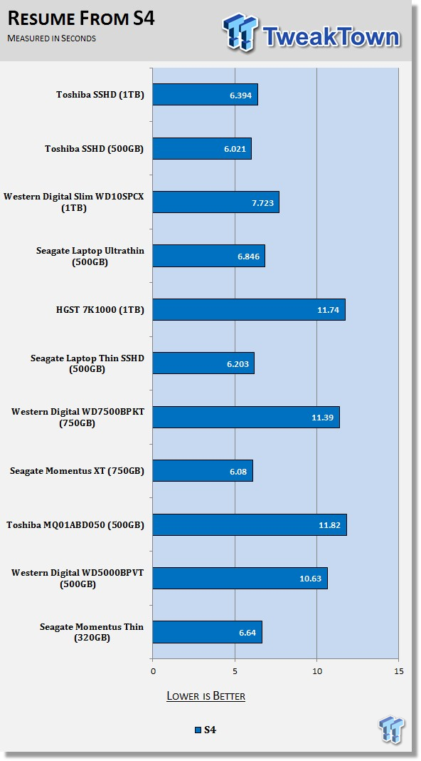 Toshiba 1TB SSHD (MQ01ABD100H) Review 72