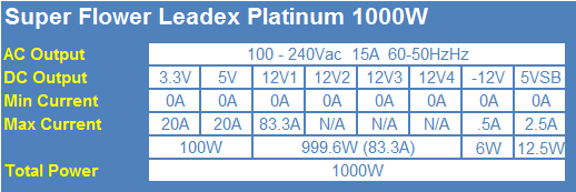 Super Flower Leadex Platinum 1000- 80 PLUS Platinum PSU Review 02