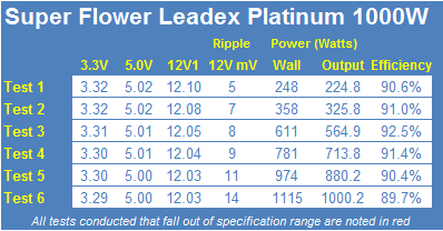Super Flower Leadex Platinum 1000- 80 PLUS Platinum PSU Review 26